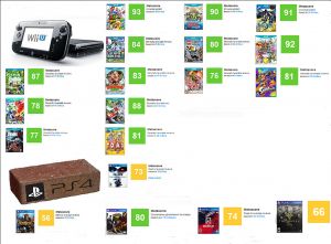 Wiiu-metacritic-ps4.jpg