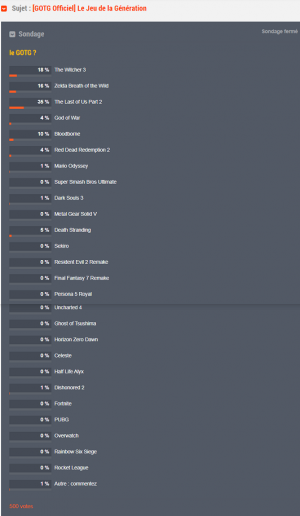 Sondage gotg 500 votes tlou2win.png