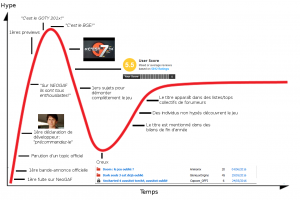 Hype cycle.png
